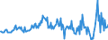 Unit of measure: Million euro / Sector: Total economy / Financial position: Assets / Consolidated/Non consolidated: Consolidated / National accounts indicator (ESA 2010): Equity and investment fund shares / Geopolitical entity (reporting): Norway