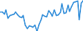 Unit of measure: Million euro / Sector: Total economy / Financial position: Assets / Consolidated/Non consolidated: Consolidated / National accounts indicator (ESA 2010): Equity and investment fund shares / Geopolitical entity (reporting): Türkiye