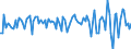Unit of measure: Million euro / Sector: Total economy / Financial position: Assets / Consolidated/Non consolidated: Consolidated / National accounts indicator (ESA 2010): Equity and investment fund shares / Geopolitical entity (reporting): Mexico
