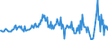 Unit of measure: Million euro / Sector: Total economy / Financial position: Assets / Consolidated/Non consolidated: Consolidated / National accounts indicator (ESA 2010): Equity / Geopolitical entity (reporting): Norway