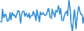 Unit of measure: Million euro / Sector: Total economy / Financial position: Assets / Consolidated/Non consolidated: Consolidated / National accounts indicator (ESA 2010): Equity / Geopolitical entity (reporting): Mexico