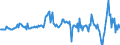 Unit of measure: Million euro / Sector: Total economy / Financial position: Assets / Consolidated/Non consolidated: Consolidated / National accounts indicator (ESA 2010): Listed shares / Geopolitical entity (reporting): Norway