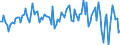 Unit of measure: Million euro / Sector: Total economy / Financial position: Assets / Consolidated/Non consolidated: Consolidated / National accounts indicator (ESA 2010): Listed shares / Geopolitical entity (reporting): Mexico