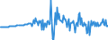 Unit of measure: Million euro / Sector: Total economy / Financial position: Assets / Consolidated/Non consolidated: Consolidated / National accounts indicator (ESA 2010): Other equity / Geopolitical entity (reporting): Norway