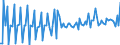 Unit of measure: Million euro / Sector: Total economy / Financial position: Assets / Consolidated/Non consolidated: Consolidated / National accounts indicator (ESA 2010): Other equity / Geopolitical entity (reporting): Mexico