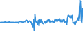 Unit of measure: Million euro / Sector: Total economy / Financial position: Assets / Consolidated/Non consolidated: Consolidated / National accounts indicator (ESA 2010): Investment fund shares/units / Geopolitical entity (reporting): Norway