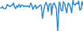 Unit of measure: Million euro / Sector: Total economy / Financial position: Assets / Consolidated/Non consolidated: Consolidated / National accounts indicator (ESA 2010): Investment fund shares/units / Geopolitical entity (reporting): Mexico