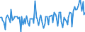Unit of measure: Million euro / Sector: Total economy / Financial position: Assets / Consolidated/Non consolidated: Consolidated / National accounts indicator (ESA 2010): Money market fund shares /units / Geopolitical entity (reporting): Mexico
