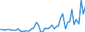 Unit of measure: Million euro / Sector: Total economy / Financial position: Assets / Consolidated/Non consolidated: Consolidated / National accounts indicator (ESA 2010): Non-money market fund shares/units / Geopolitical entity (reporting): Türkiye