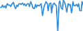 Unit of measure: Million euro / Sector: Total economy / Financial position: Assets / Consolidated/Non consolidated: Consolidated / National accounts indicator (ESA 2010): Non-money market fund shares/units / Geopolitical entity (reporting): Mexico
