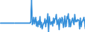 Unit of measure: Million euro / Sector: Total economy / Financial position: Assets / Consolidated/Non consolidated: Consolidated / National accounts indicator (ESA 2010): Insurance, pensions and standardised guarantees / Geopolitical entity (reporting): Norway