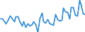 Unit of measure: Million euro / Sector: Total economy / Financial position: Assets / Consolidated/Non consolidated: Consolidated / National accounts indicator (ESA 2010): Insurance, pensions and standardised guarantees / Geopolitical entity (reporting): Türkiye