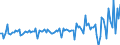 Unit of measure: Million euro / Sector: Total economy / Financial position: Assets / Consolidated/Non consolidated: Consolidated / National accounts indicator (ESA 2010): Insurance, pensions and standardised guarantees / Geopolitical entity (reporting): Mexico