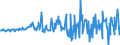 Unit of measure: Million euro / Sector: Total economy / Financial position: Assets / Consolidated/Non consolidated: Consolidated / National accounts indicator (ESA 2010): Insurance, pensions and standardised guarantees / Geopolitical entity (reporting): Australia