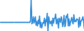 Unit of measure: Million euro / Sector: Total economy / Financial position: Assets / Consolidated/Non consolidated: Consolidated / National accounts indicator (ESA 2010): Non-life insurance technical reserves / Geopolitical entity (reporting): Norway