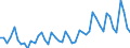 Unit of measure: Million euro / Sector: Total economy / Financial position: Assets / Consolidated/Non consolidated: Consolidated / National accounts indicator (ESA 2010): Non-life insurance technical reserves / Geopolitical entity (reporting): Türkiye