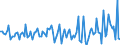 Unit of measure: Million euro / Sector: Total economy / Financial position: Assets / Consolidated/Non consolidated: Consolidated / National accounts indicator (ESA 2010): Non-life insurance technical reserves / Geopolitical entity (reporting): Mexico