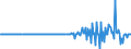 Unit of measure: Million euro / Sector: Total economy / Financial position: Assets / Consolidated/Non consolidated: Consolidated / National accounts indicator (ESA 2010): Life insurance and annuity entitlements / Geopolitical entity (reporting): Norway