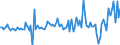 Unit of measure: Million euro / Sector: Total economy / Financial position: Assets / Consolidated/Non consolidated: Consolidated / National accounts indicator (ESA 2010): Life insurance and annuity entitlements / Geopolitical entity (reporting): Mexico