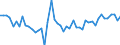 Unit of measure: Million euro / Sector: Total economy / Financial position: Assets / Consolidated/Non consolidated: Consolidated / National accounts indicator (ESA 2010): Pension entitlements, claims of pension funds on pension managers and entitlements to non-pension benefits / Geopolitical entity (reporting): Türkiye