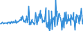 Unit of measure: Million euro / Sector: Total economy / Financial position: Assets / Consolidated/Non consolidated: Consolidated / National accounts indicator (ESA 2010): Pension entitlements, claims of pension funds on pension managers and entitlements to non-pension benefits / Geopolitical entity (reporting): Australia