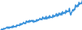 Maßeinheit: Jeweilige Preise, Millionen Euro / Flussrichtung: Bezahlt / Sektor: Volkswirtschaft / Volkswirtschaftliche Gesamtrechnungen Indikator (ESVG 2010): Bruttoinlandsprodukt zu Marktpreisen / Saisonbereinigung: Unbereinigte Daten (d.h. weder saisonbereinigte noch kalenderbereinigte Daten) / Geopolitische Meldeeinheit: Belgien