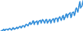 Maßeinheit: Jeweilige Preise, Millionen Euro / Flussrichtung: Bezahlt / Sektor: Volkswirtschaft / Volkswirtschaftliche Gesamtrechnungen Indikator (ESVG 2010): Bruttoinlandsprodukt zu Marktpreisen / Saisonbereinigung: Unbereinigte Daten (d.h. weder saisonbereinigte noch kalenderbereinigte Daten) / Geopolitische Meldeeinheit: Bulgarien