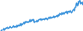 Maßeinheit: Jeweilige Preise, Millionen Euro / Flussrichtung: Bezahlt / Sektor: Volkswirtschaft / Volkswirtschaftliche Gesamtrechnungen Indikator (ESVG 2010): Bruttoinlandsprodukt zu Marktpreisen / Saisonbereinigung: Unbereinigte Daten (d.h. weder saisonbereinigte noch kalenderbereinigte Daten) / Geopolitische Meldeeinheit: Dänemark