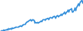 Maßeinheit: Jeweilige Preise, Millionen Euro / Flussrichtung: Bezahlt / Sektor: Volkswirtschaft / Volkswirtschaftliche Gesamtrechnungen Indikator (ESVG 2010): Bruttoinlandsprodukt zu Marktpreisen / Saisonbereinigung: Unbereinigte Daten (d.h. weder saisonbereinigte noch kalenderbereinigte Daten) / Geopolitische Meldeeinheit: Estland