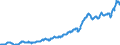 Unit of measure: Current prices, million euro / Direction of flow: Paid / Sector: Total economy / National accounts indicator (ESA 2010): Gross domestic product at market prices / Seasonal adjustment: Seasonally and calendar adjusted data / Geopolitical entity (reporting): Australia