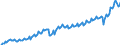 Unit of measure: Current prices, million euro / Direction of flow: Paid / Sector: Total economy / National accounts indicator (ESA 2010): Intermediate consumption / Seasonal adjustment: Unadjusted data (i.e. neither seasonally adjusted nor calendar adjusted data) / Geopolitical entity (reporting): Germany