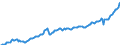 Unit of measure: Current prices, million euro / Direction of flow: Paid / Sector: Total economy / National accounts indicator (ESA 2010): Final consumption expenditure / Seasonal adjustment: Unadjusted data (i.e. neither seasonally adjusted nor calendar adjusted data) / Geopolitical entity (reporting): Poland