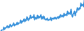 Unit of measure: Current prices, million euro / Direction of flow: Paid / Sector: Total economy / National accounts indicator (ESA 2010): Final consumption expenditure / Seasonal adjustment: Unadjusted data (i.e. neither seasonally adjusted nor calendar adjusted data) / Geopolitical entity (reporting): Portugal