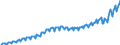 Unit of measure: Current prices, million euro / Direction of flow: Paid / Sector: Total economy / National accounts indicator (ESA 2010): Final consumption expenditure / Seasonal adjustment: Unadjusted data (i.e. neither seasonally adjusted nor calendar adjusted data) / Geopolitical entity (reporting): Slovenia