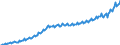 Unit of measure: Current prices, million euro / Direction of flow: Paid / Sector: Total economy / National accounts indicator (ESA 2010): Final consumption expenditure / Seasonal adjustment: Unadjusted data (i.e. neither seasonally adjusted nor calendar adjusted data) / Geopolitical entity (reporting): Slovakia