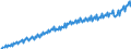 Unit of measure: Current prices, million euro / Direction of flow: Paid / Sector: Total economy / National accounts indicator (ESA 2010): Final consumption expenditure / Seasonal adjustment: Unadjusted data (i.e. neither seasonally adjusted nor calendar adjusted data) / Geopolitical entity (reporting): Finland