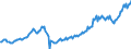 Unit of measure: Current prices, million euro / Direction of flow: Paid / Sector: Total economy / National accounts indicator (ESA 2010): Final consumption expenditure / Seasonal adjustment: Unadjusted data (i.e. neither seasonally adjusted nor calendar adjusted data) / Geopolitical entity (reporting): Iceland