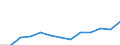 Unit of measure: Million euro / Stock or flow: Total / Industries, categories of final uses and imports: Crop and animal production, hunting and related service activities / Products and gross value added components: Products of agriculture, hunting and related services / Geopolitical entity (reporting): European Union - 27 countries (from 2020)
