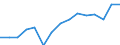 Unit of measure: Million euro / Stock or flow: Total / Industries, categories of final uses and imports: Crop and animal production, hunting and related service activities / Products and gross value added components: Products of agriculture, hunting and related services / Geopolitical entity (reporting): European Union - 28 countries (2013-2020)