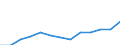 Unit of measure: Million euro / Stock or flow: Total / Industries, categories of final uses and imports: Crop and animal production, hunting and related service activities / Products and gross value added components: Products of agriculture, hunting and related services / Geopolitical entity (reporting): Euro area – 20 countries (from 2023)