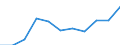 Unit of measure: Million euro / Stock or flow: Total / Industries, categories of final uses and imports: Crop and animal production, hunting and related service activities / Products and gross value added components: Products of agriculture, hunting and related services / Geopolitical entity (reporting): Belgium