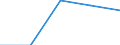 Unit of measure: Million euro / Stock or flow: Total / Industries, categories of final uses and imports: Crop and animal production, hunting and related service activities / Products and gross value added components: Products of agriculture, hunting and related services / Geopolitical entity (reporting): Bulgaria