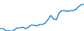 Unit of measure: Million euro / Stock or flow: Total / Industries, categories of final uses and imports: Crop and animal production, hunting and related service activities / Products and gross value added components: Products of agriculture, hunting and related services / Geopolitical entity (reporting): Czechia
