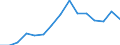 Unit of measure: Million euro / Stock or flow: Total / Industries, categories of final uses and imports: Crop and animal production, hunting and related service activities / Products and gross value added components: Products of agriculture, hunting and related services / Geopolitical entity (reporting): Denmark