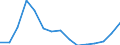 Millionen Euro / Baugewerbe/Bau / Insgesamt / Gebäude und Bauarbeiten / Euroraum - 19 Länder (ab 2015)