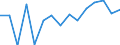 Million euro / Construction / Total / Industrial products (except construction works) / Luxembourg