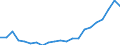 Million euro / Construction / Total / Wholesale and retail trade, transport, accomodation and food service activities / Czechia