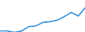 Unit of measure: Million euro / Stock or flow: Total / Industries and final uses: Total / Products, adjustments and value added: Total / Geopolitical entity (reporting): Ireland