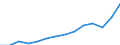 Unit of measure: Million euro / Stock or flow: Total / Industries and final uses: Total / Products, adjustments and value added: Total / Geopolitical entity (reporting): North Macedonia