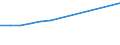 Unit of measure: Million euro / Stock or flow: Total / Industries and final uses: Total / Products, adjustments and value added: Products of agriculture, hunting and related services / Geopolitical entity (reporting): Ireland